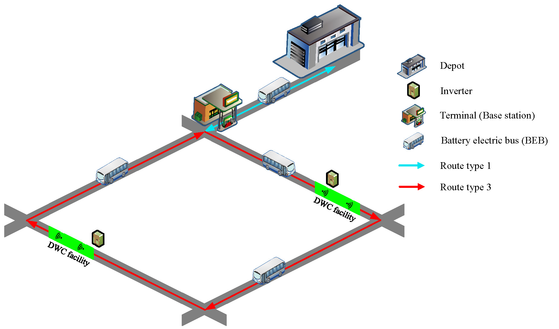 Dynamic wireless charging infrastructure along an electric bus route