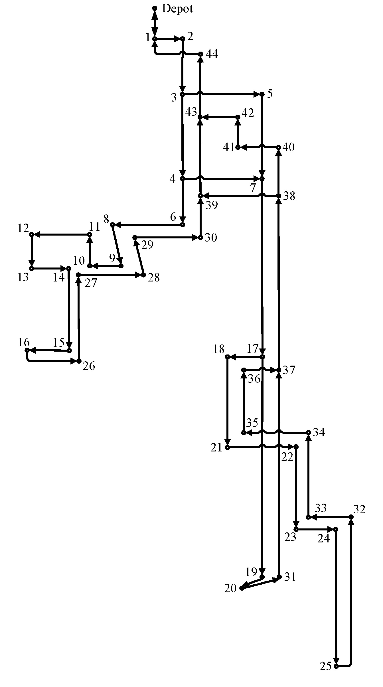 Topology of the case-study bus network